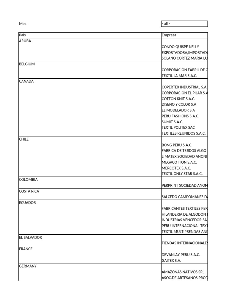 Empresas Textiles y Ventas Globales | PDF | Textiles | Producción y  fabricación