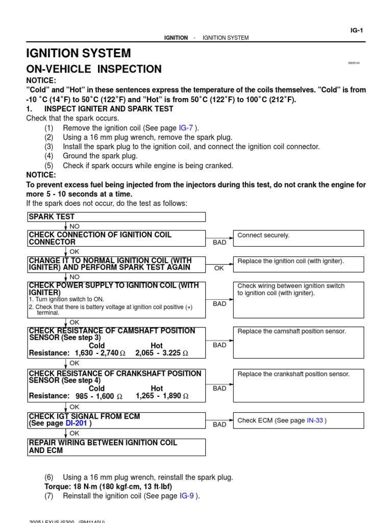 1 Ignition System OnVehicle Inspection Ignition System Electrical