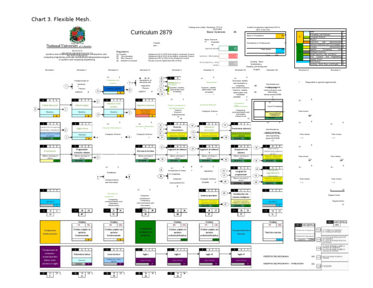 System and Computer Engineering Unal | PDF | Curriculum | Engineering