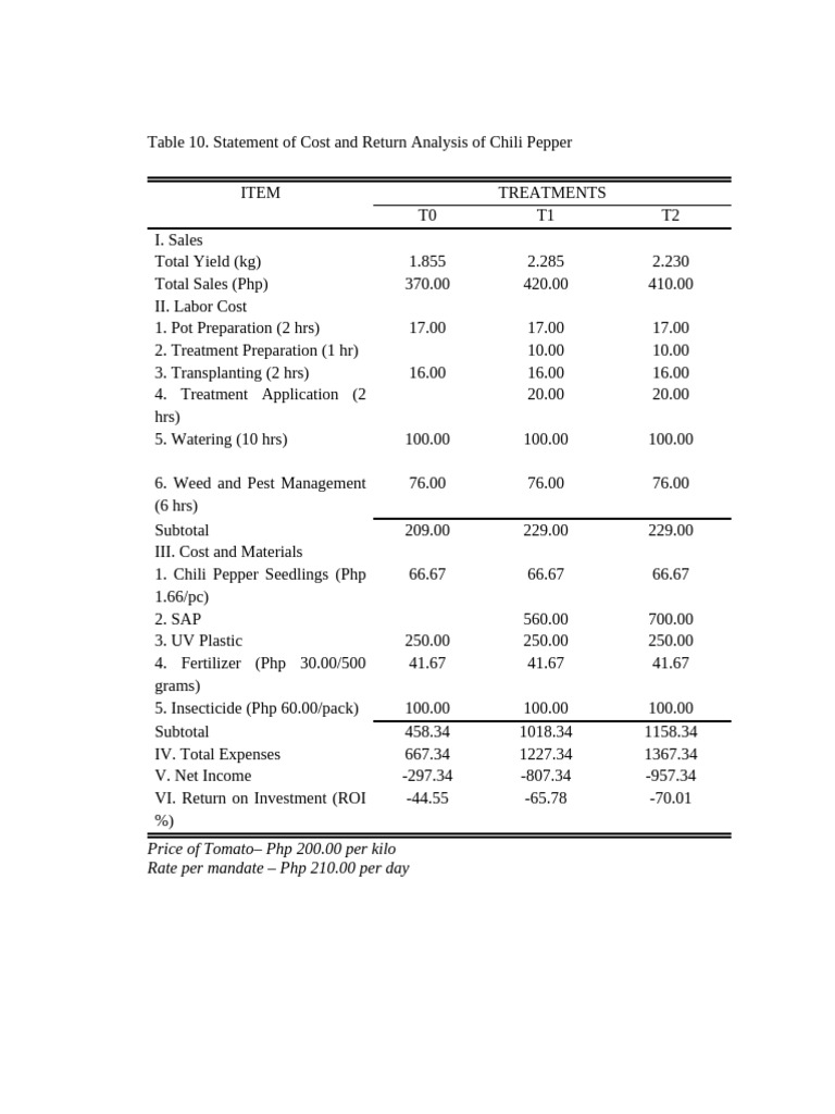Chili Pepper Cost and Return Analysis | PDF