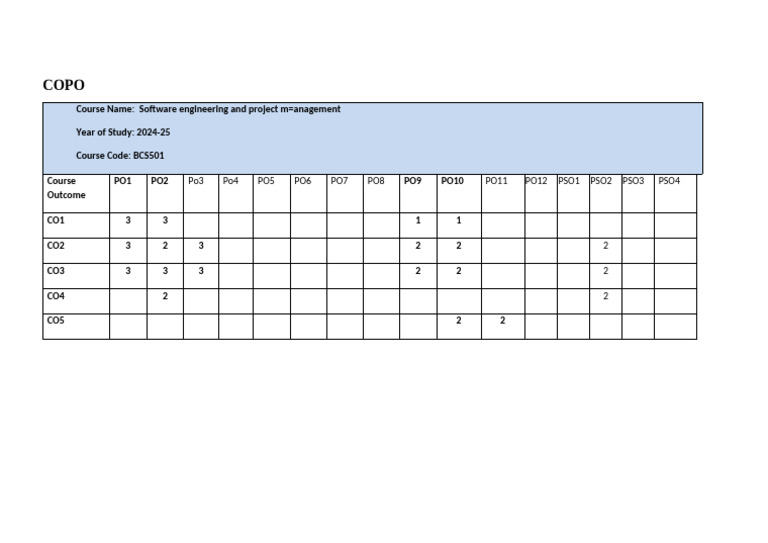 Software Engineering Course Outcomes 2024 | PDF