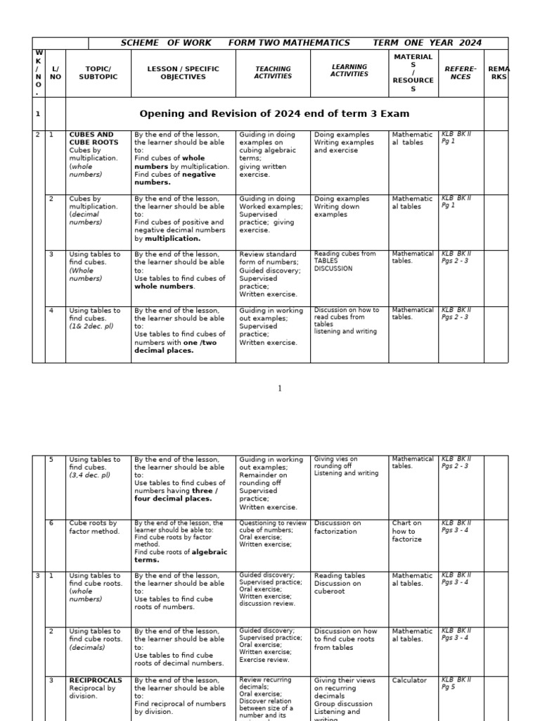 Form Two Mathematics Term One 2024 | PDF | Mathematics | Geometry