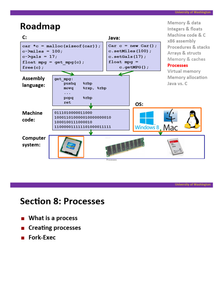 Lecture Slides 08 081-Processes | PDF | Process (Computing) | Computer ...
