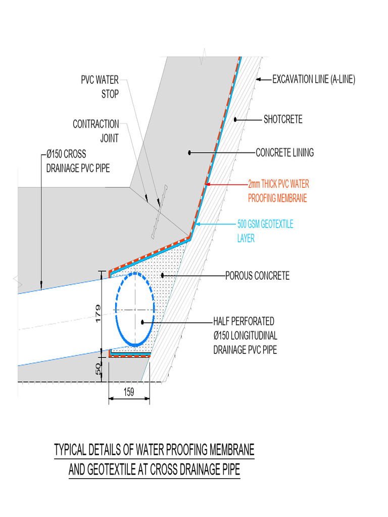 Water Proofing Membrane - 2 | PDF