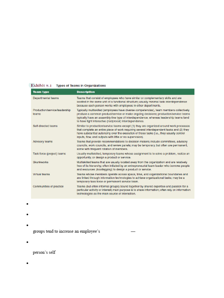 Understanding Team Dynamics in HR Management | PDF | Organizational ...