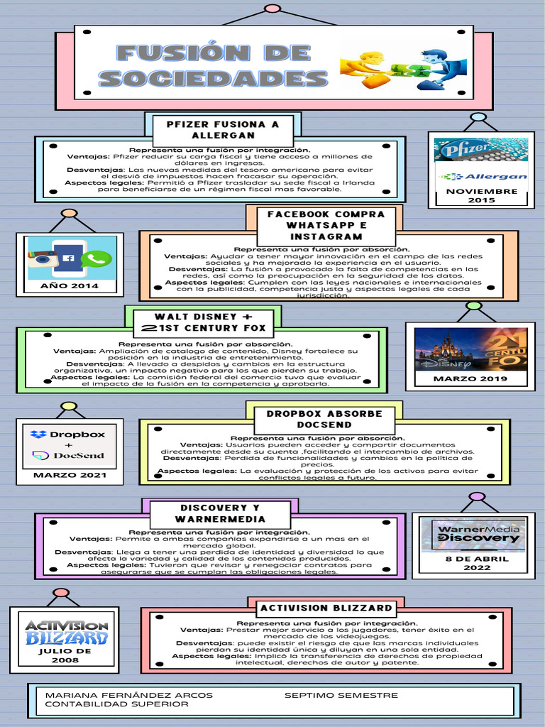 Infografia de Empresas Fusionadas | PDF | Facebook | Mercado (economía)