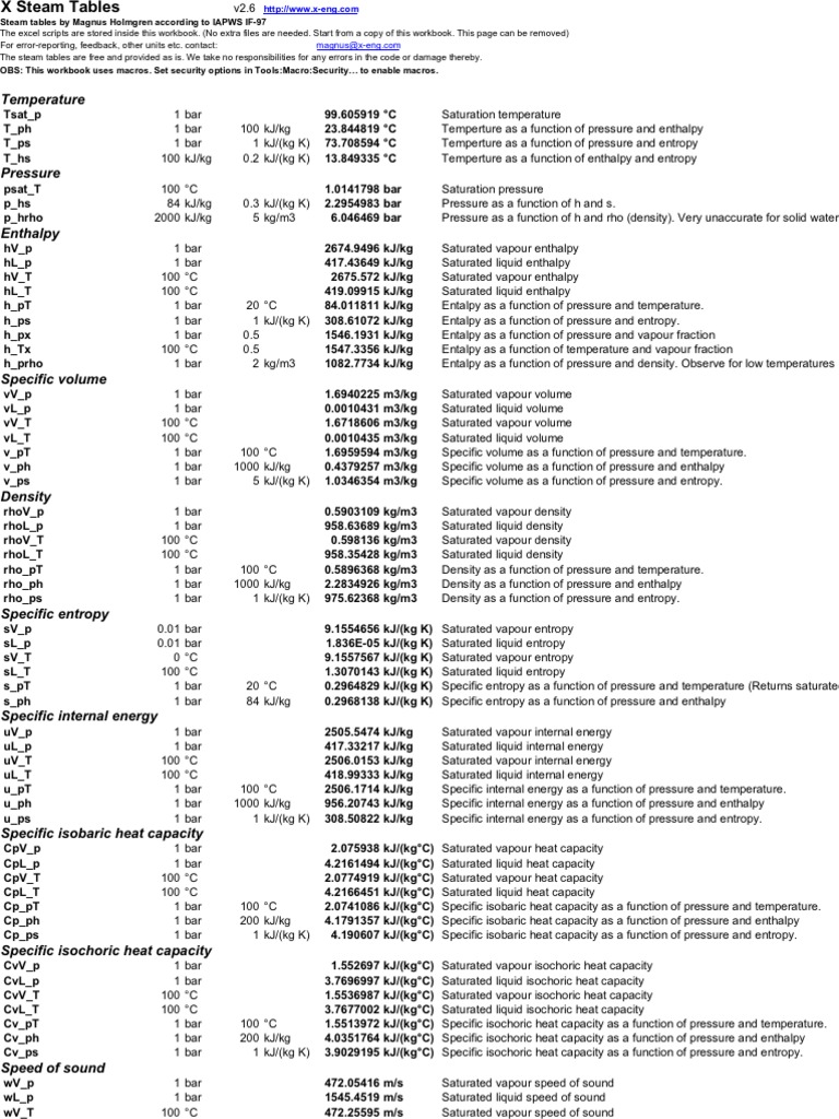 XSteam Excel v2.6 | PDF | Enthalpy | Heat Capacity