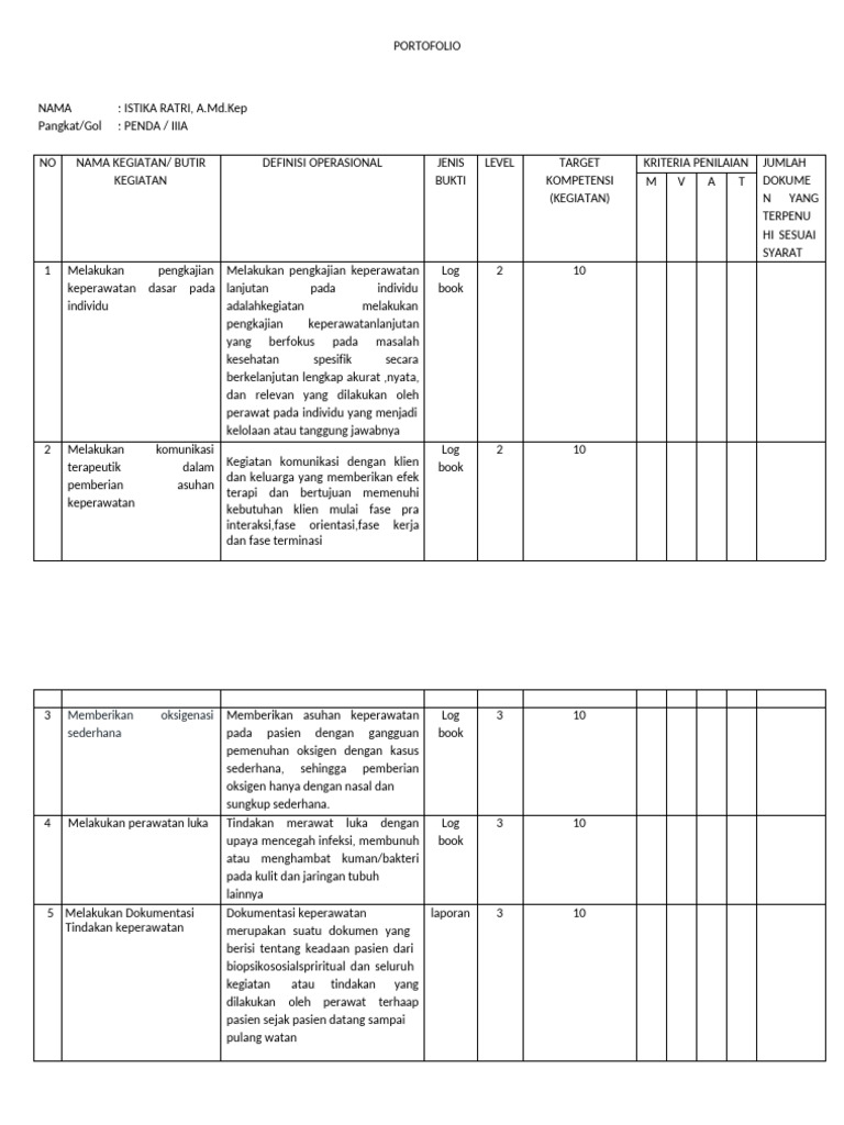 PORTOFOLIO_Istika Ratri, A.Md.Kep | PDF