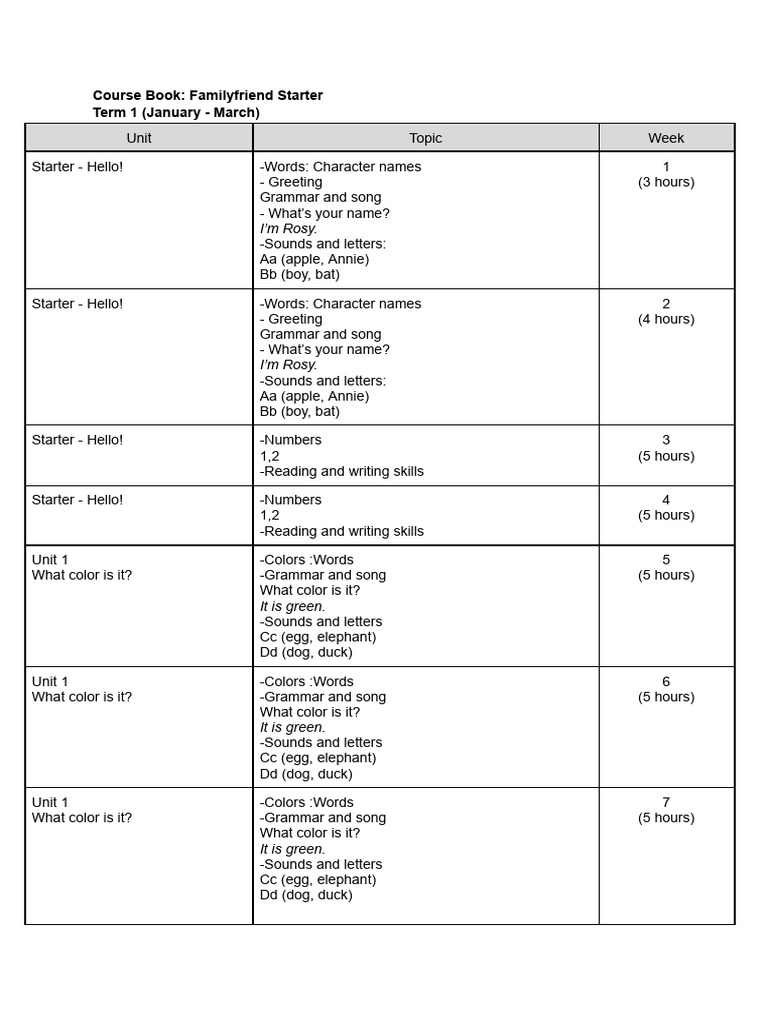 Lesson plan for course book familyfriend starter pdf