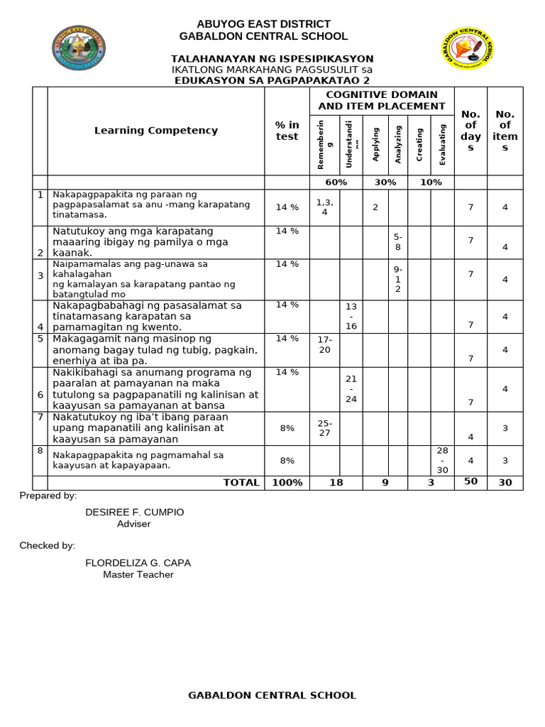 3rd PT - ESP | PDF