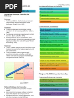 Download Nota Padat EDU3107 by Saiful Bahari SN82185701 doc pdf