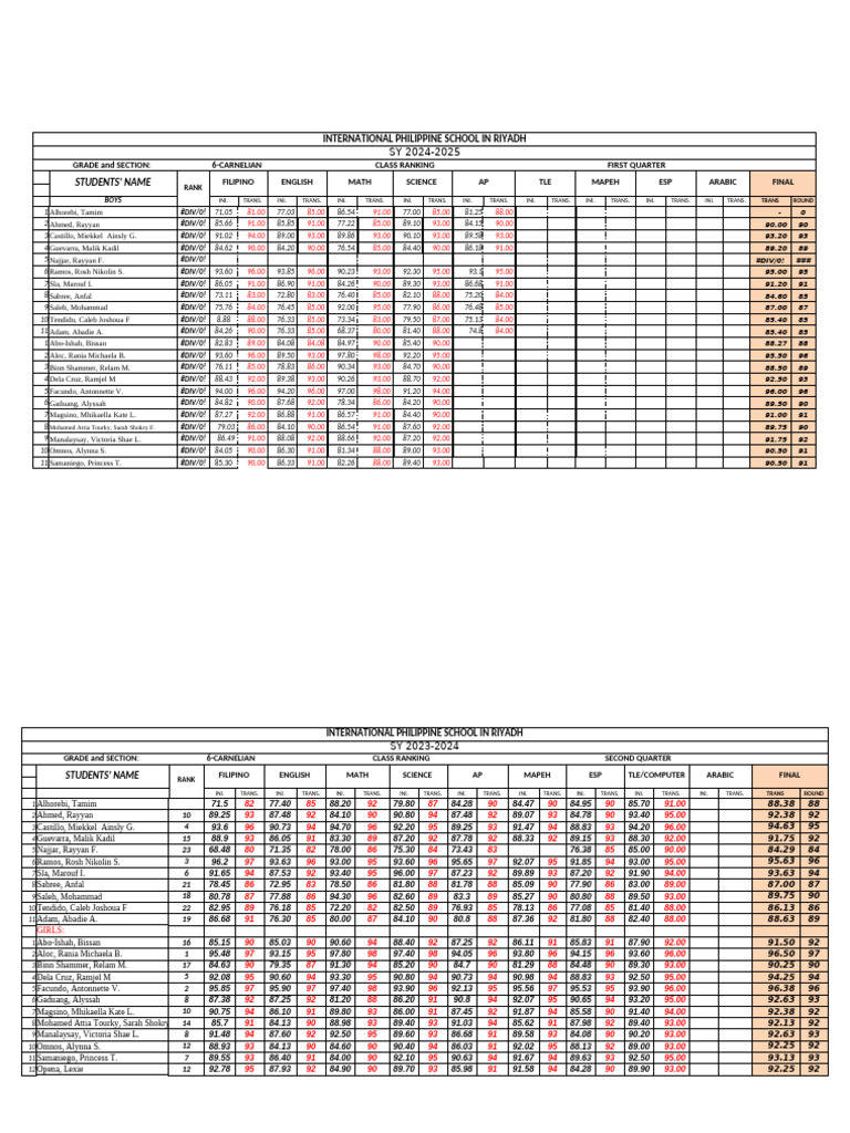 Final Ranking 6 | PDF