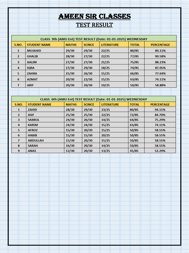 Test Result 01-01-25 | PDF