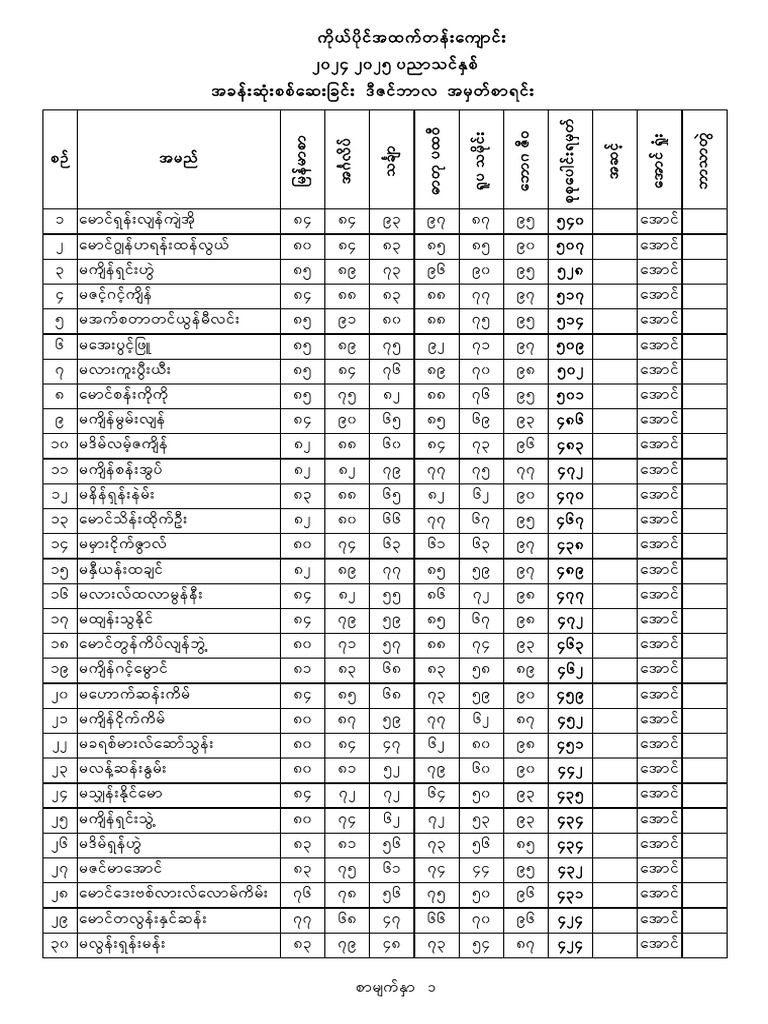 Total Marks | PDF