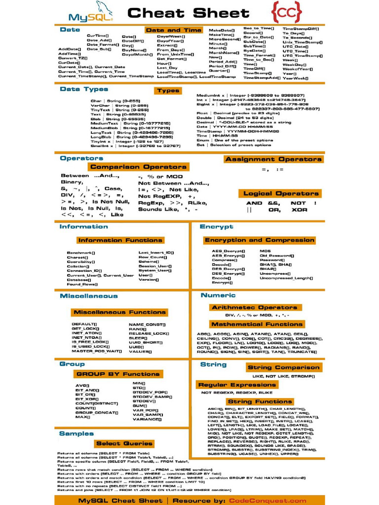 Cheatsheet MySQL | PDF