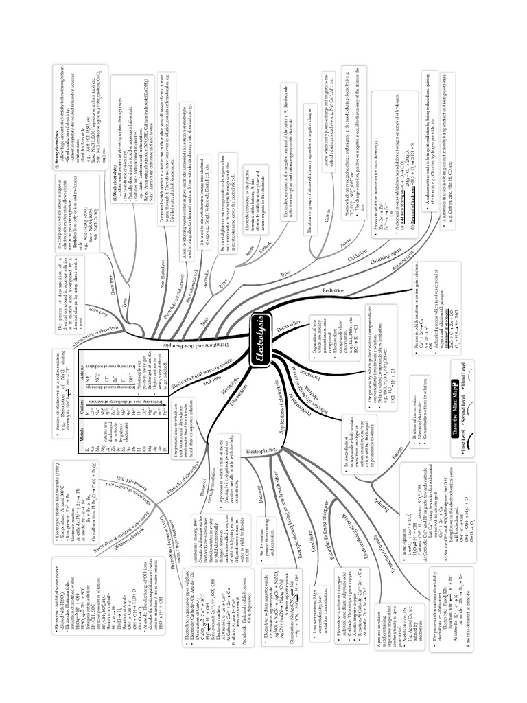 Chapter 6 mindmap pdf ion hydroxide