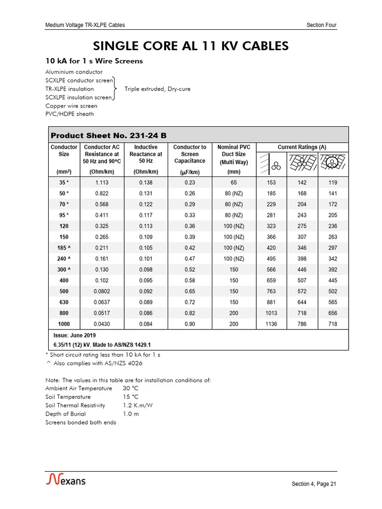 Medium Voltage TR-XLPE Cable Specifications | PDF | Insulator ...
