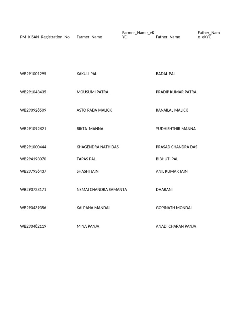 Actual Reason of Ineligibility | PDF