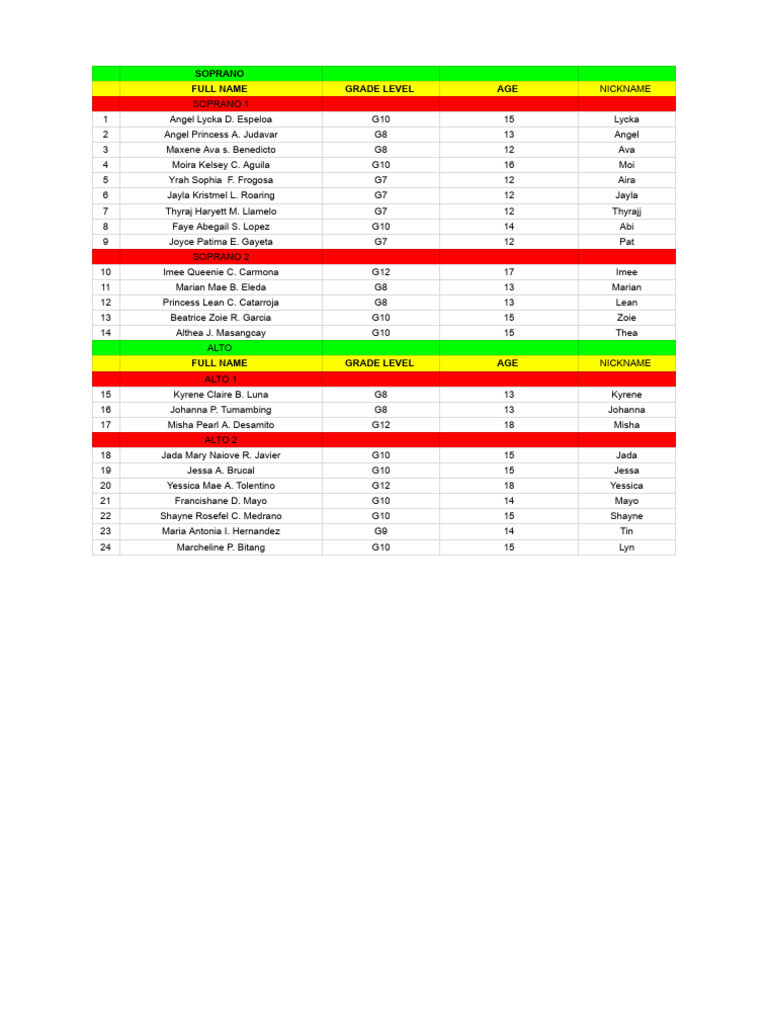 GRADUATION RECITAL - Roster - 1 | PDF | Economy Related Organizations ...