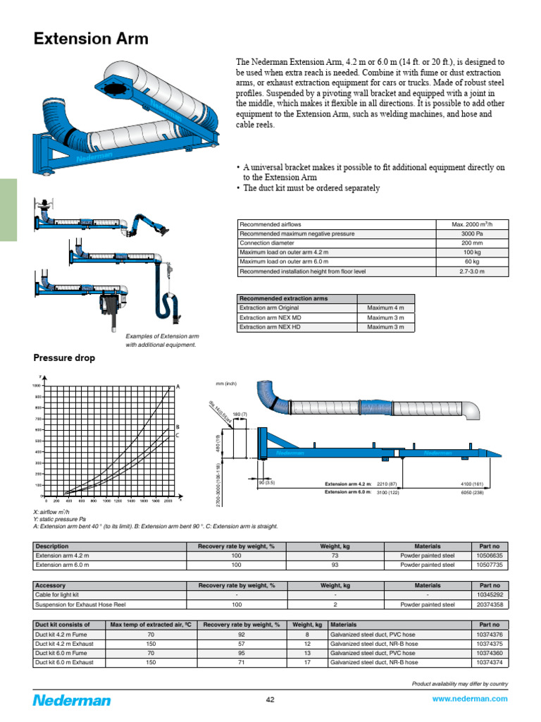 Arms_Rail pdf | PDF | Manufactured Goods