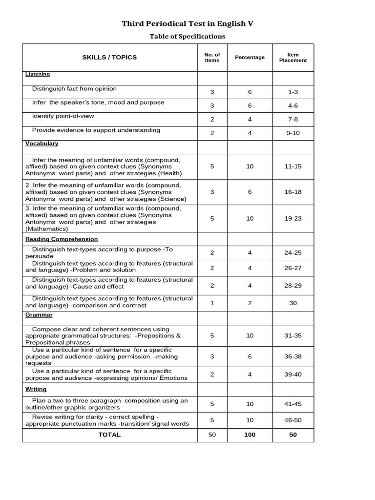 English V Third Periodical Test Guide | PDF | Insects | Semantics