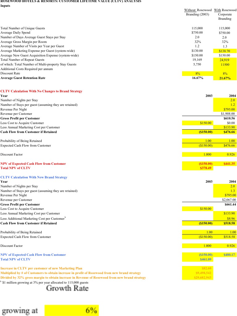 Average gross profit per guest image