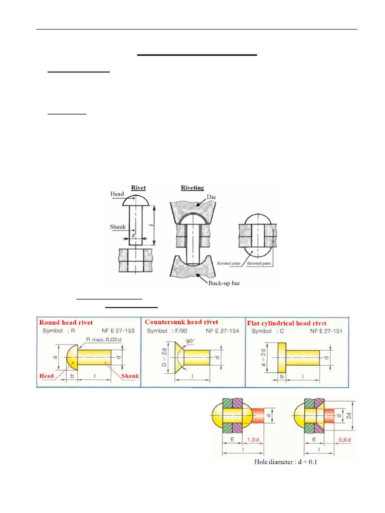 MD - I - L - Riveted Joints - (Summary For Printing) | PDF | Rivet ...