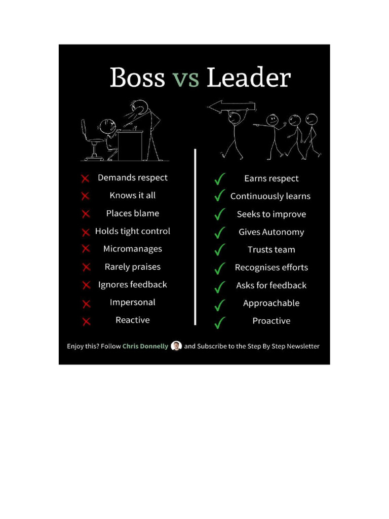 Boss vs. Leader | PDF
