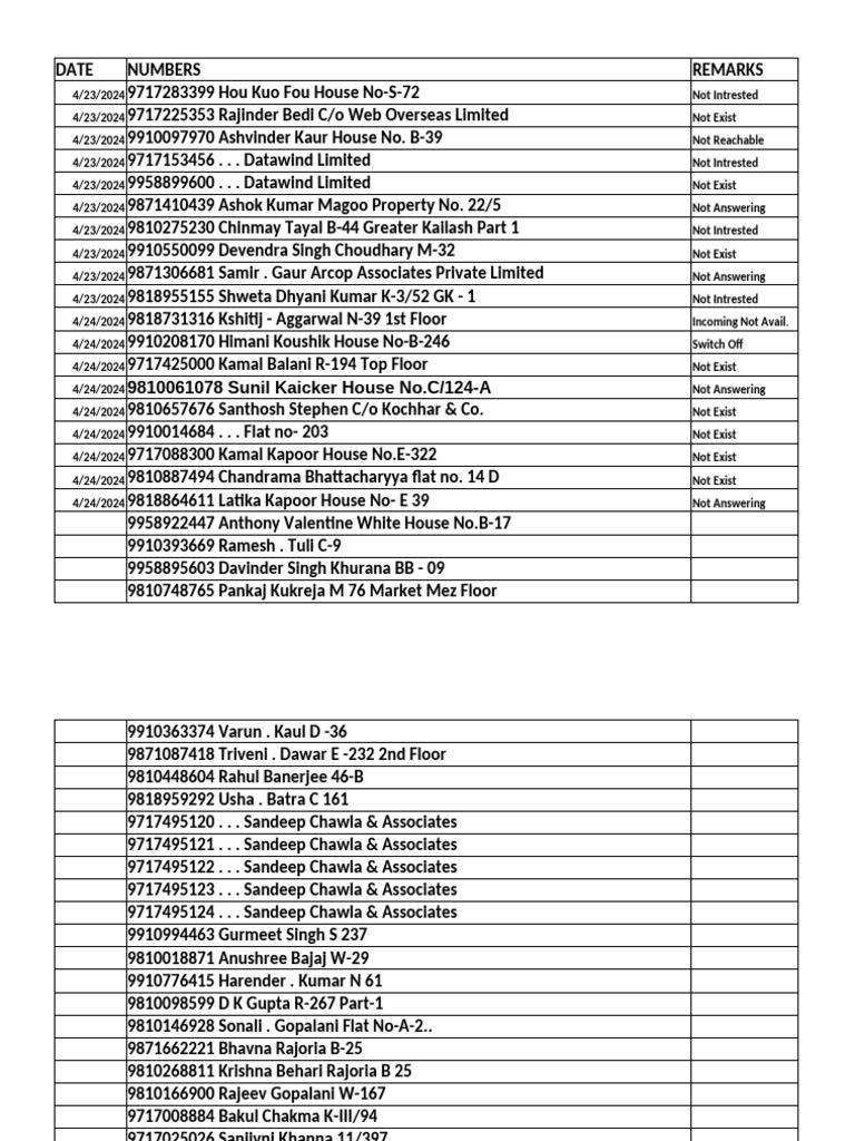 Delhi Calling Data and Contacts List | PDF | Delhi | New Delhi