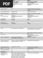 Tabela Comparativa Softwares BIM