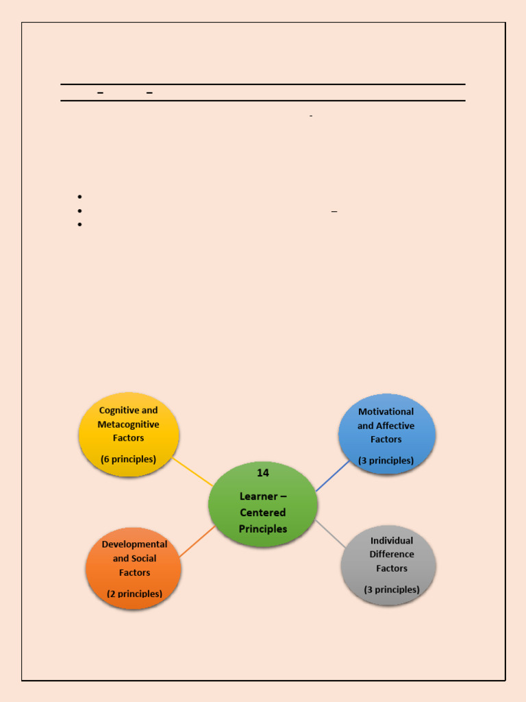 Profed 1 - Lesson 1 Notes | PDF | Learning | Motivational