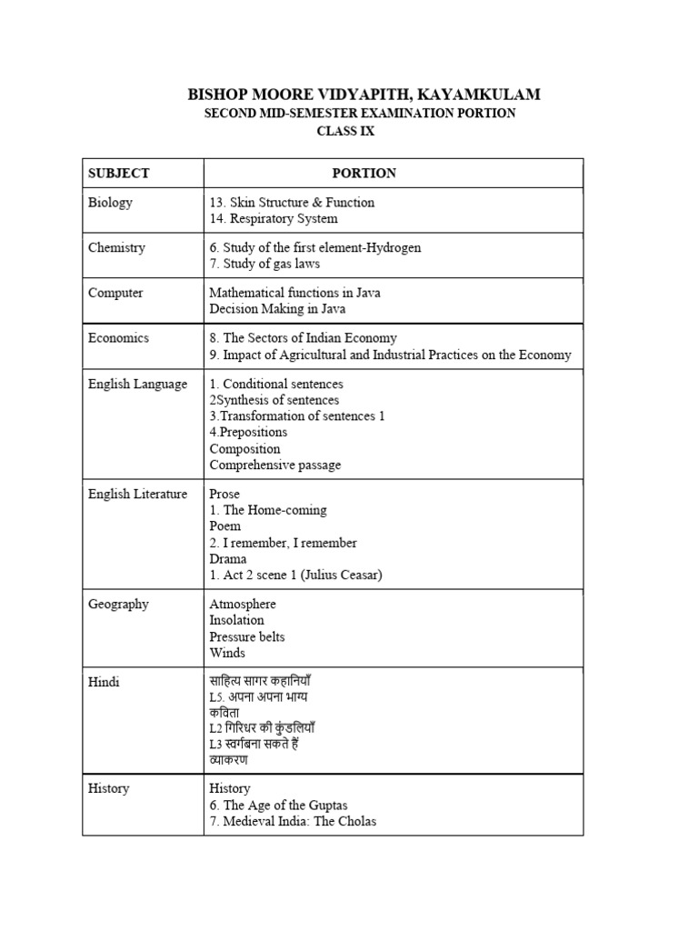 Second Midsem - Ix | PDF