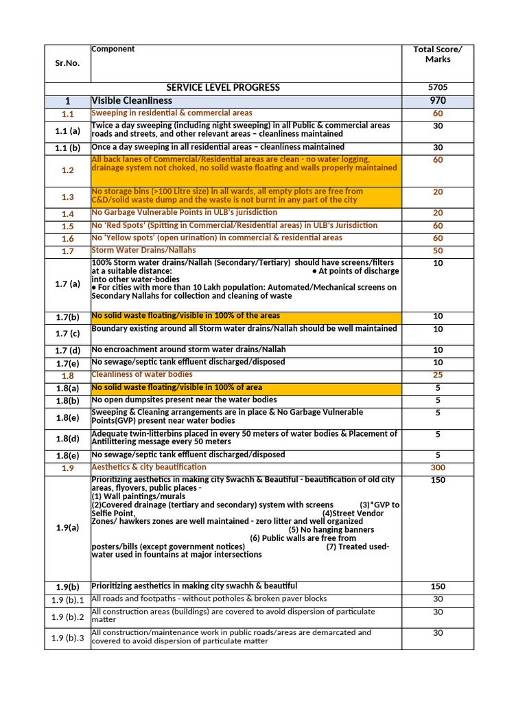 Urban Cleanliness and Waste Management Scorecard | PDF | Waste | Waste ...