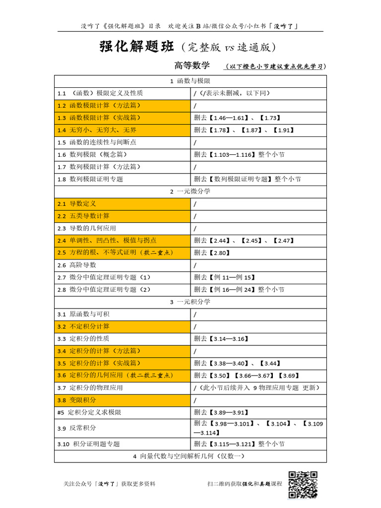 强化解题班》速通版删减情况一览表更新版| PDF