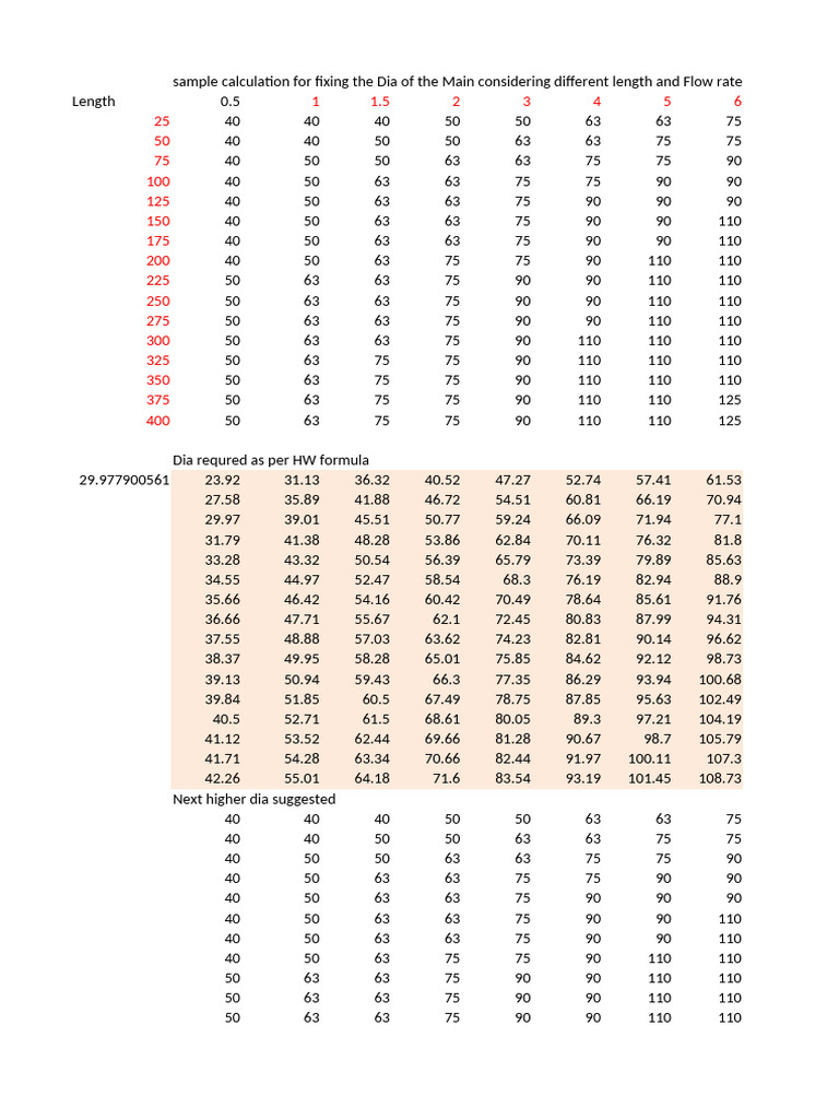 Dia Calculation | PDF | Chemical Engineering | Mechanical Engineering