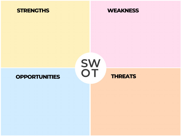 Strengths | PDF