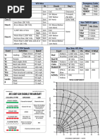 ICAO NOTAM(Q) Codes | PDF | Air Traffic Control | Visual Flight Rules