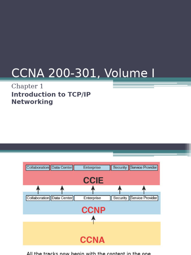CCNA 200-301 Chapter 01-Introduction to TCP IP Networking | PDF ...