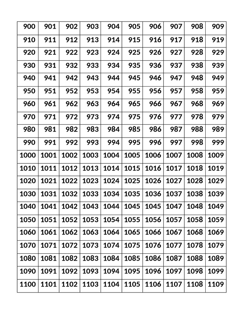900 | PDF