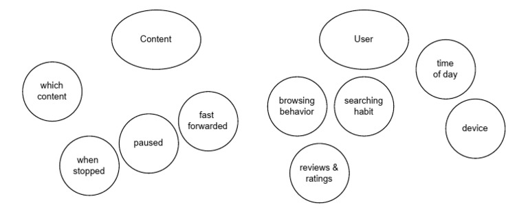 User Behavior Patterns by Time of Day | PDF