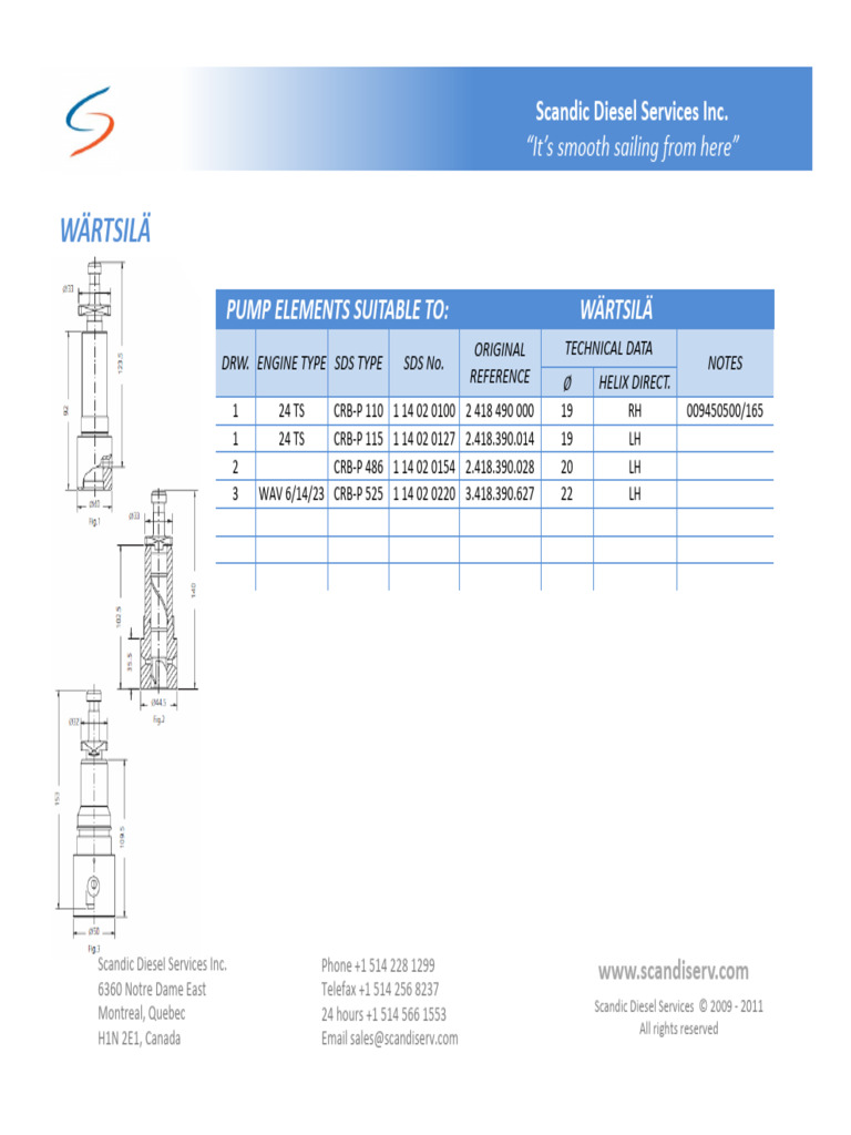 Wartsila Pump Elements Overview | PDF | Liquids | Rotating Machines