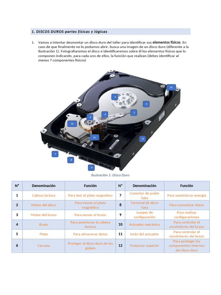 Partes y funciones del disco duro | PDF | Disco duro | Disco flexible