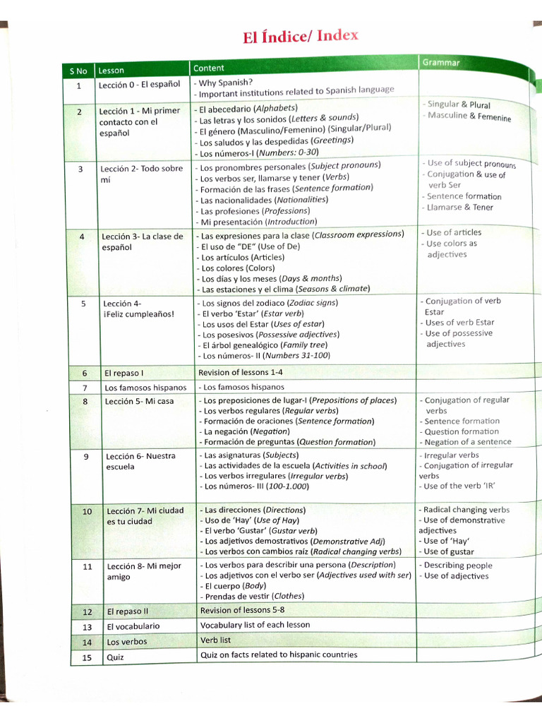 Spanish Doc1 | PDF