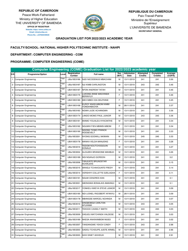Computer Engineering (COME) Graduation List | PDF