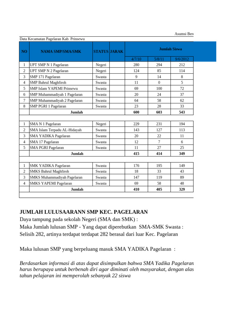 Format Sma Pringsewu | PDF