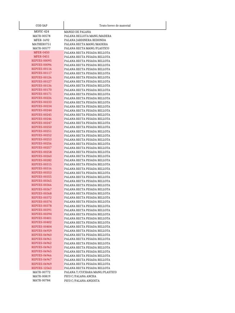 Lista Actual Cod Material Activos | PDF
