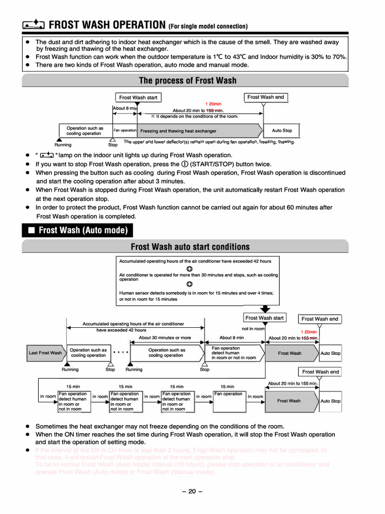 Hitachi Frost Wash Operation Guide | PDF | Frost | Air Conditioning