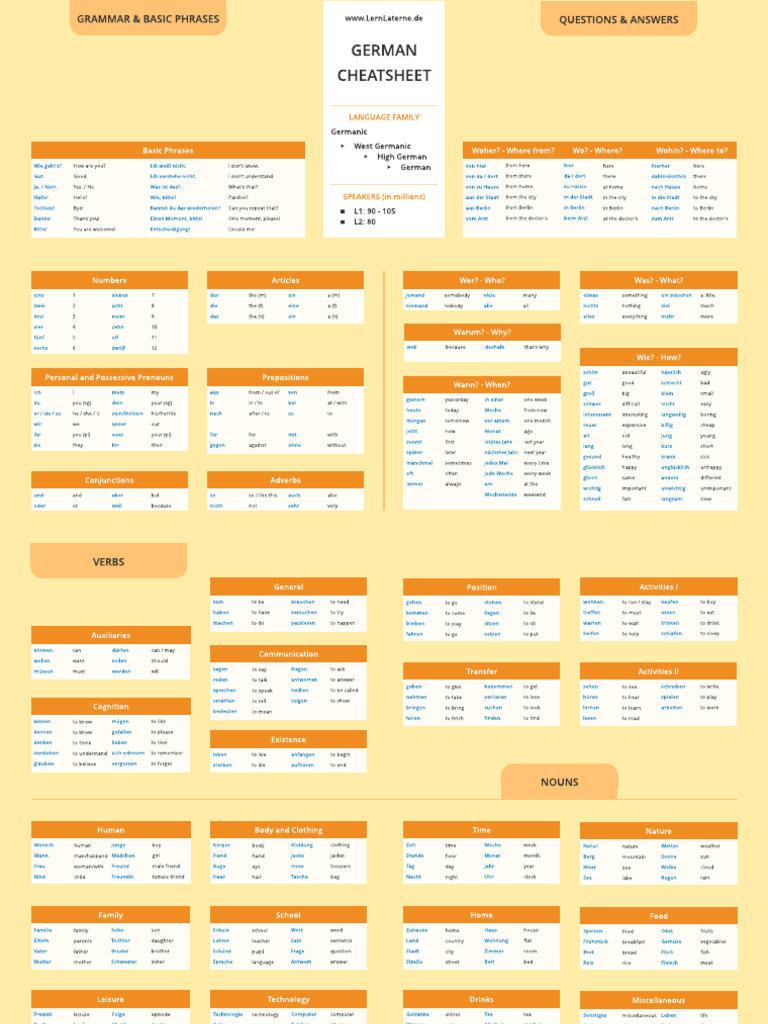German Cheatsheet | PDF