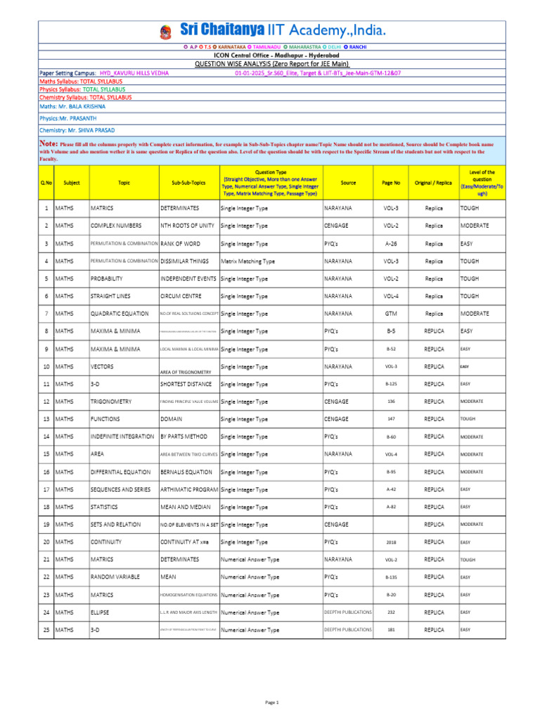 JEE Main Question Analysis Report | PDF | Chemistry | Physics