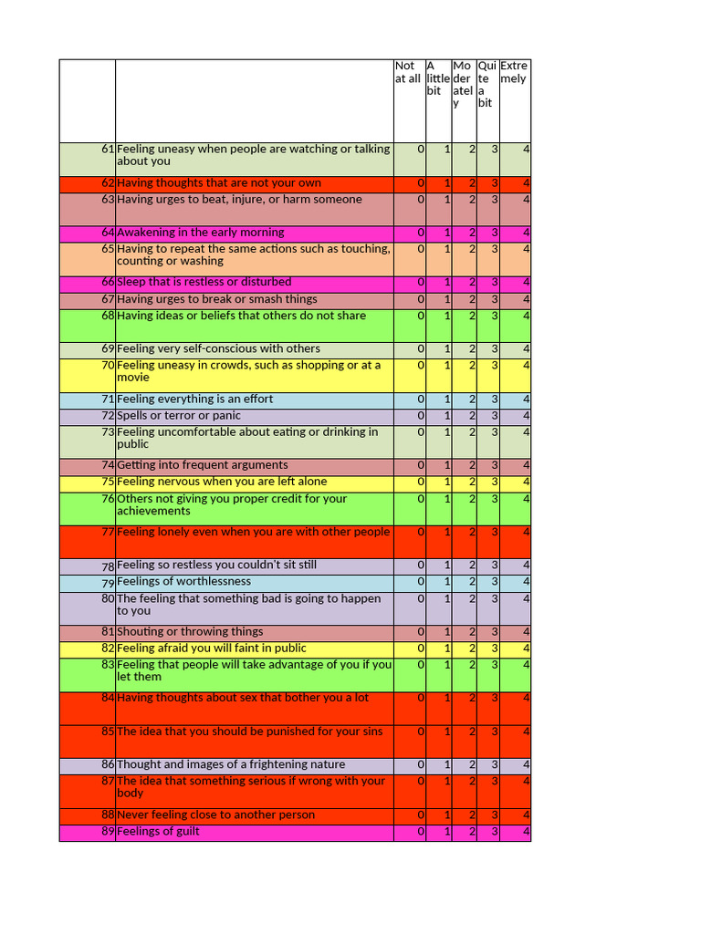 SCL-90-R Symptom Checklist Overview | PDF
